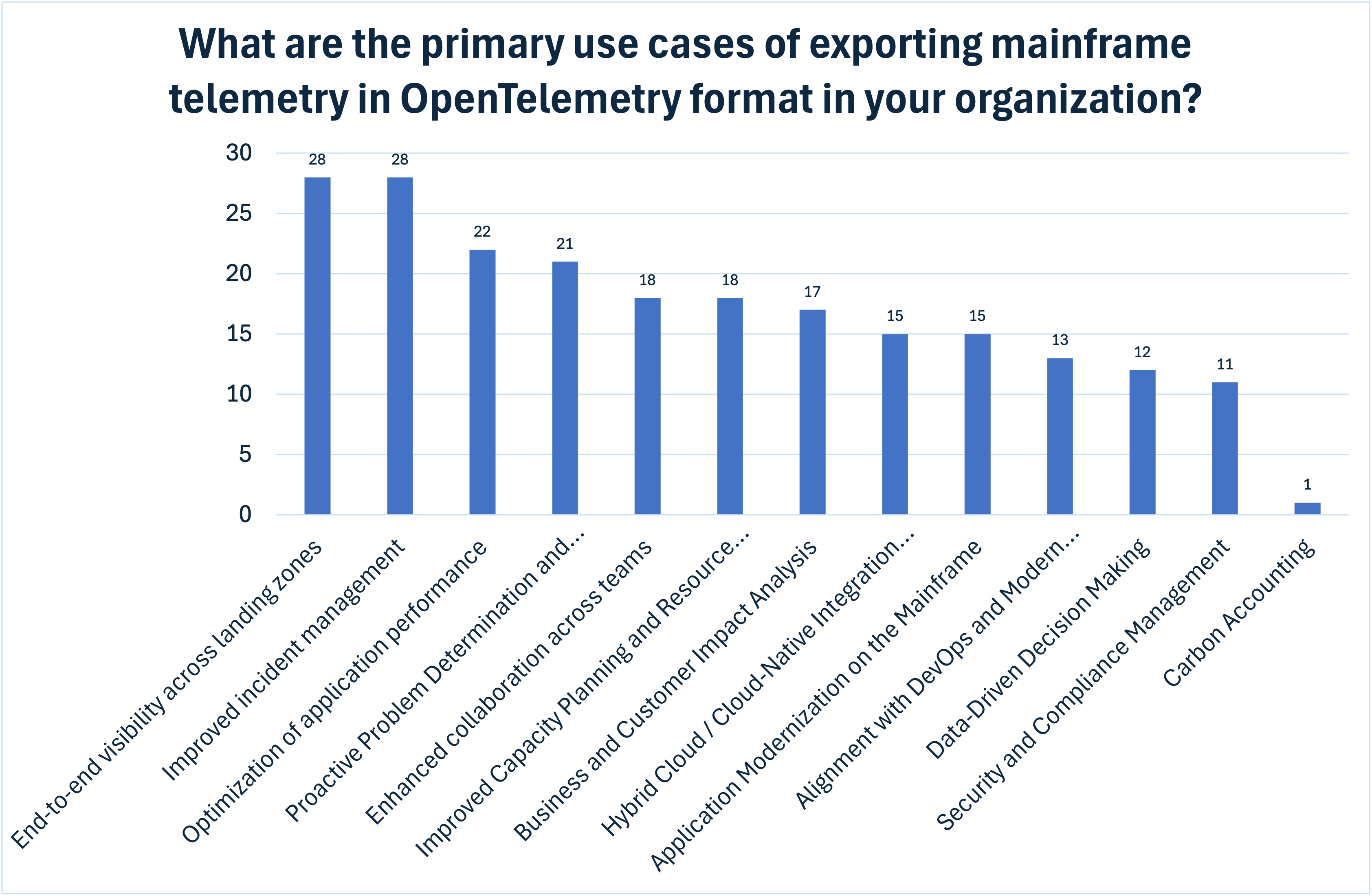 Primary use cases