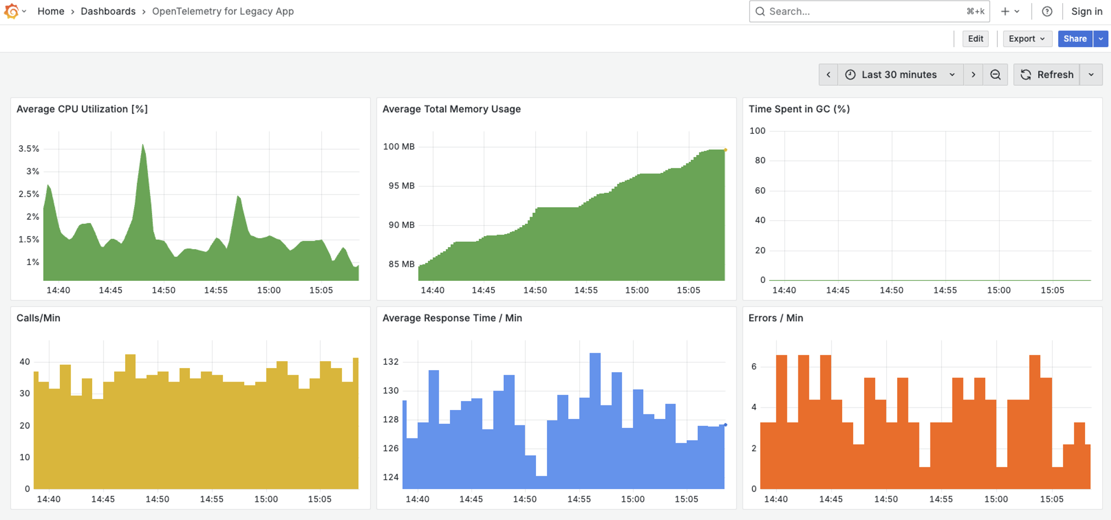 Extended Monitoring Dashboard